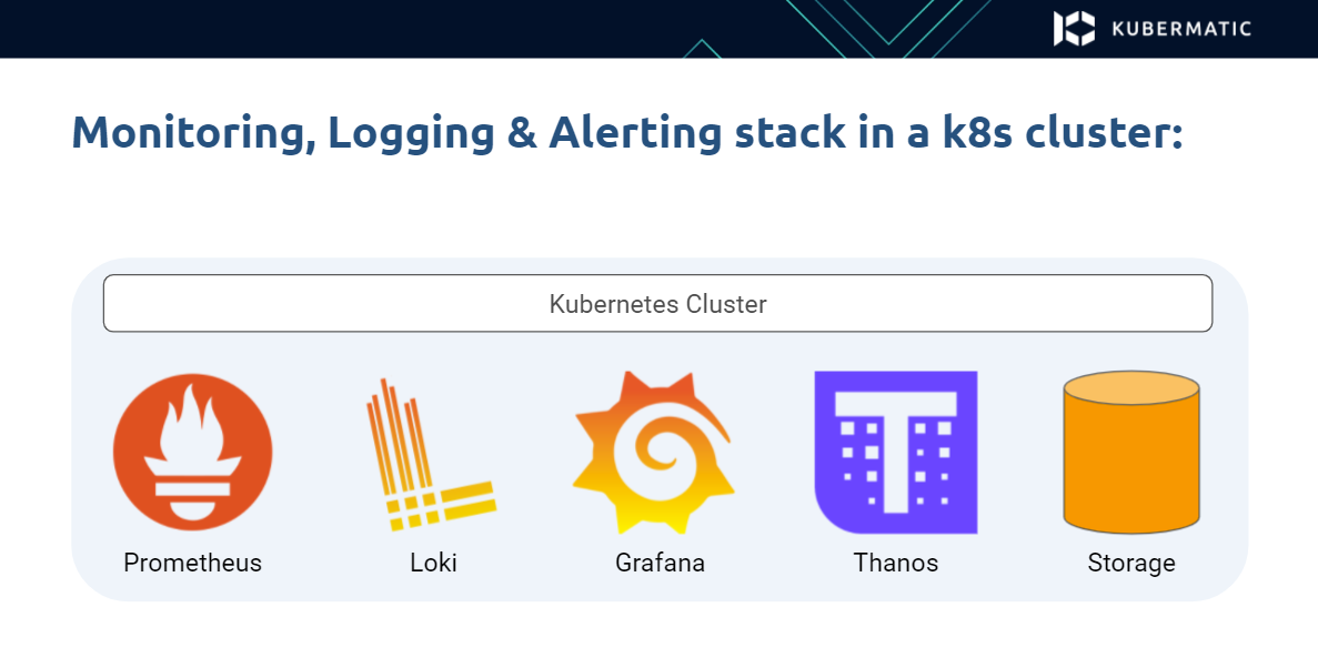 MLA stack in Kubernetes