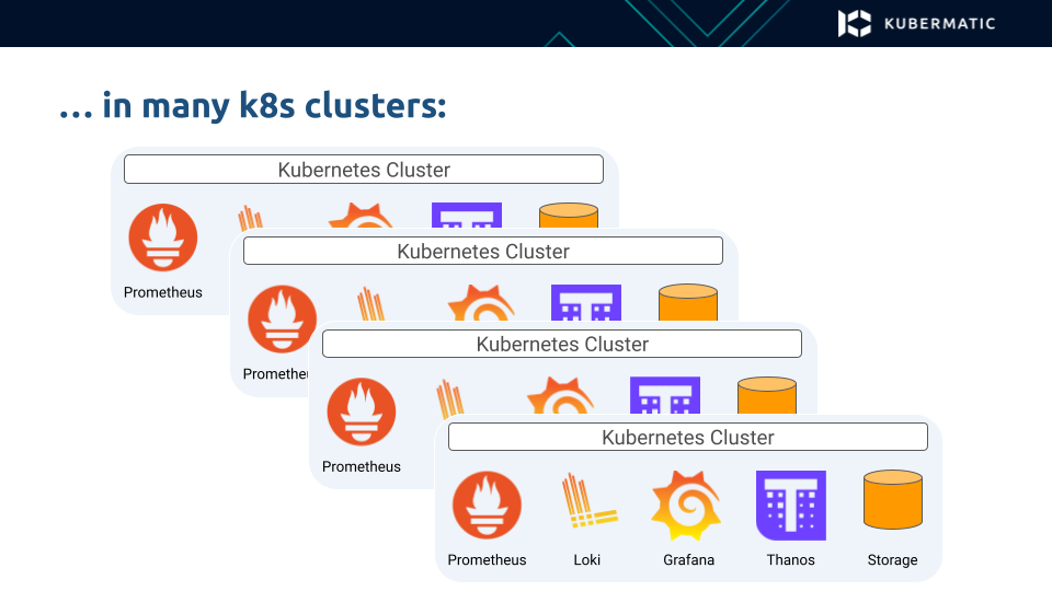 Multi-cluster MLA stack in Kubernetes