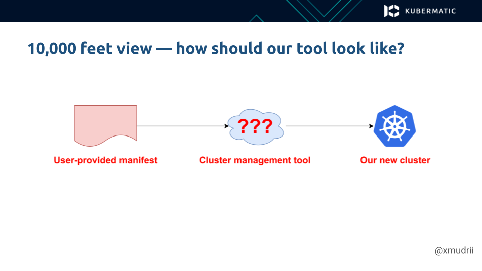 Kubernetes cluster lifecycle management tool