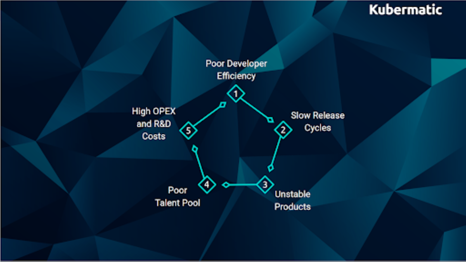 Cycle of Inefficiency