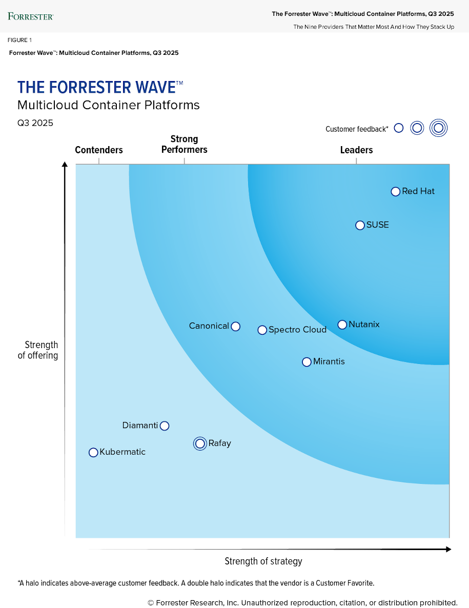 The Forrester Wave™: Multicloud Container Platforms, Q3 2025