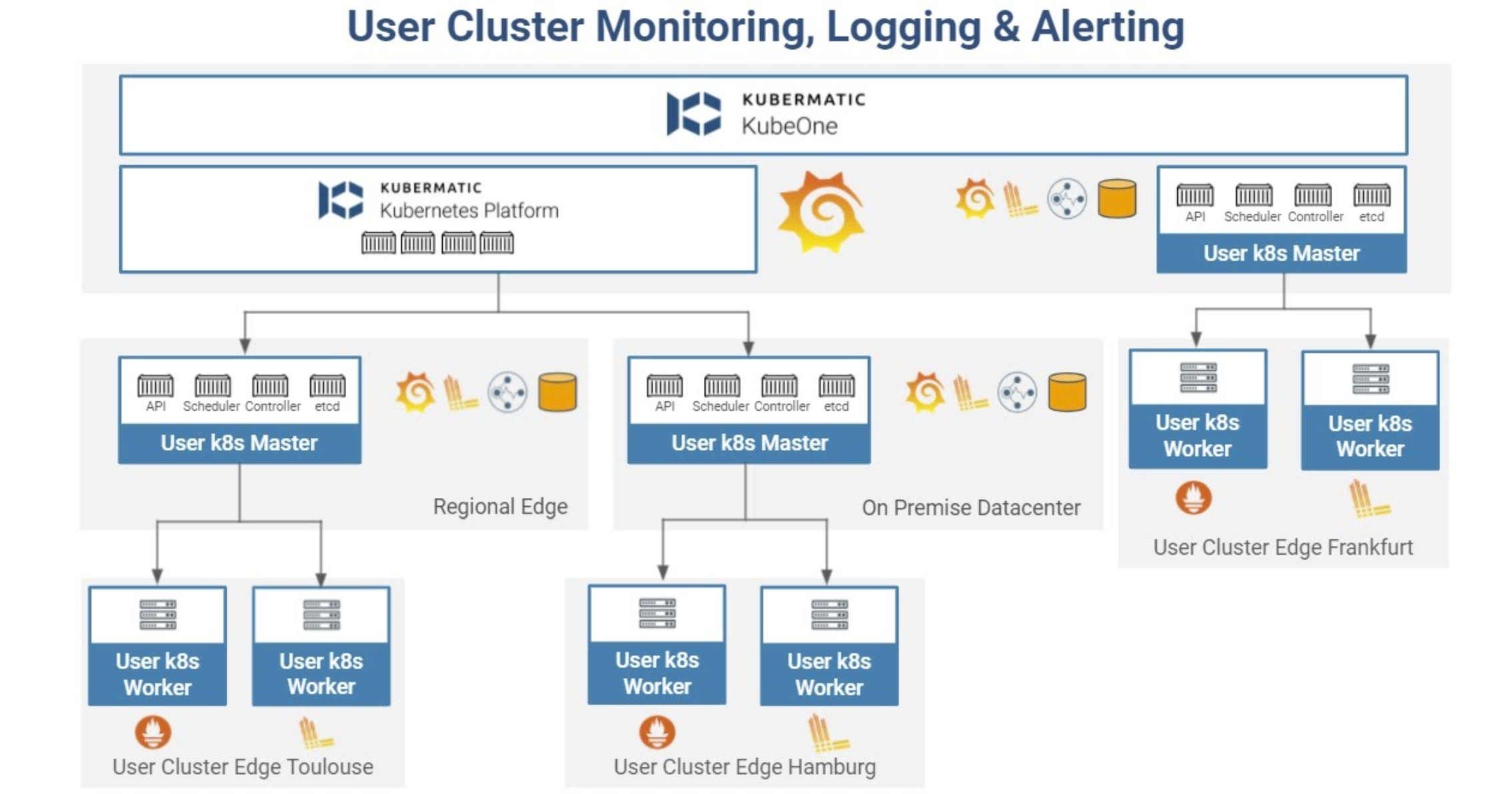 KKP Defaults for User Cluster Settings 