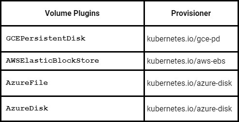 plugins and their provisioners